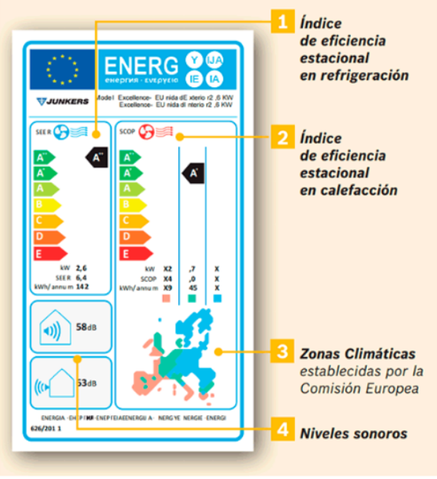 witse_aerotermia_Etiqueta_eficiencia_energetica